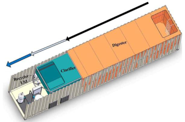 Wastewater recycling example 2